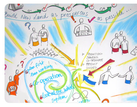 Terra Nova - The Experiential Learning Simulation